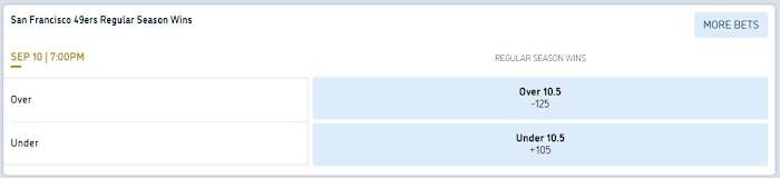 Odds courtesy of William Hill